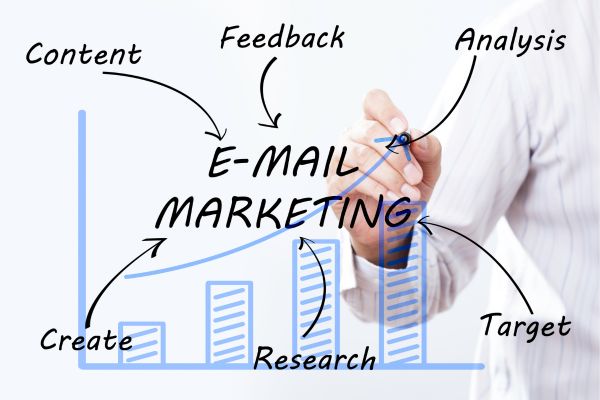 O Poder do e-mail Marketing Global