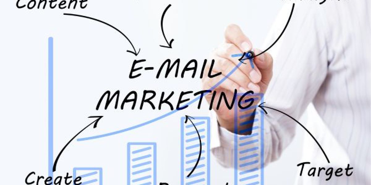 O Poder do e-mail Marketing Global